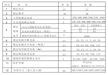 KYN28A-12(Z)型交流金屬封閉開關(guān)設(shè)備技術(shù)參數(shù)表_看圖王.jpg